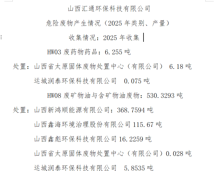 山西匯通環(huán)保科技有限公司 危險(xiǎn)廢物產(chǎn)生情況（2025年類(lèi)別、產(chǎn)量）